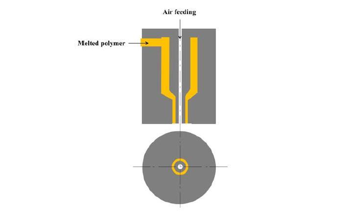 Components of an Extruder